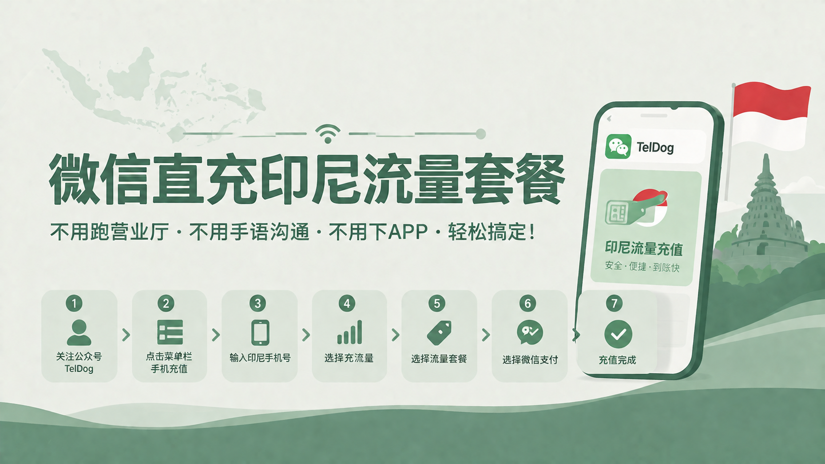 印尼各大运营商流量套餐直充推荐，微信上就能搞定